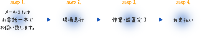 流れ